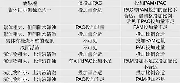 加藥裝置廠家-南京蘇昌源科技實(shí)業(yè)有限公司