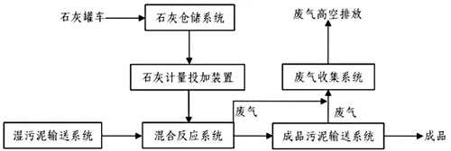 加藥裝置廠家-南京蘇昌源科技實業(yè)有限公司