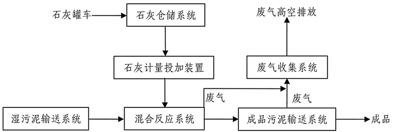 加藥裝置廠家-南京蘇昌源科技實業(yè)有限公司