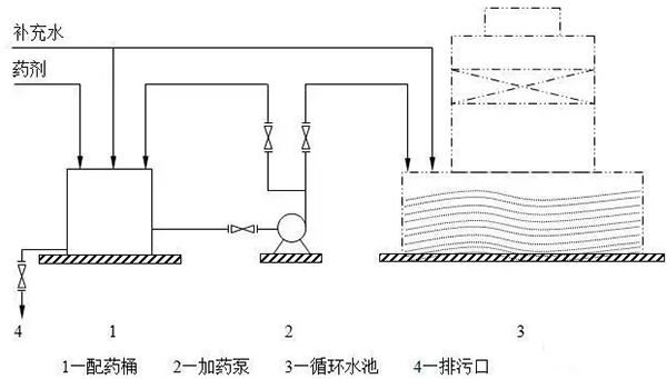 加藥裝置廠家-南京蘇昌源科技實業(yè)有限公司