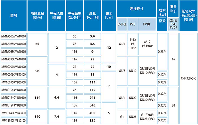 加藥裝置廠家-南京蘇昌源科技實業(yè)有限公司