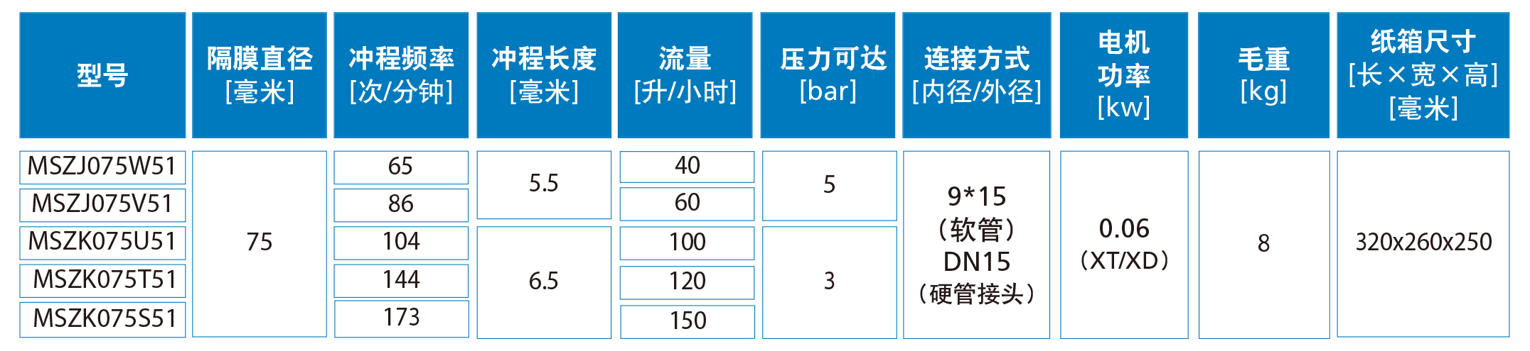 加藥裝置廠家-南京蘇昌源科技實(shí)業(yè)有限公司